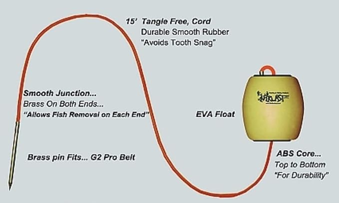 ForEverlast Generation II Stringer System-15 ft Fish Holder, Fishing Stringer with Floater, No Snag Durable Fishing Gear