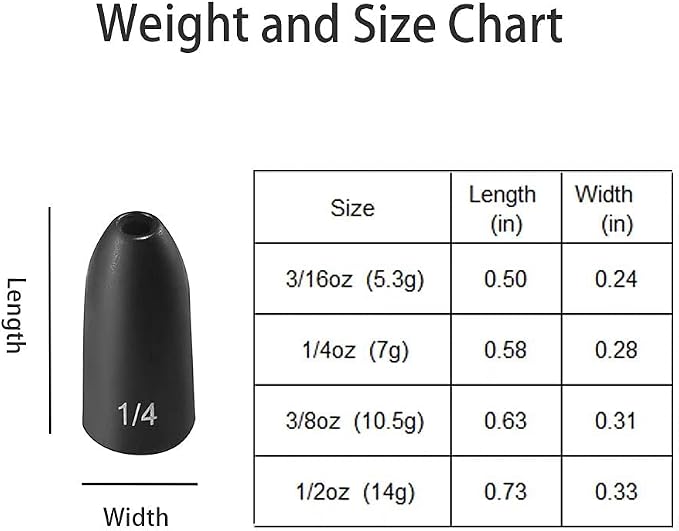 12 Pack Tungsten Bullet Fishing Weights, Insert Free Worm Sinkers, 1/8 3/16 1/4 3/8 1/2 oz