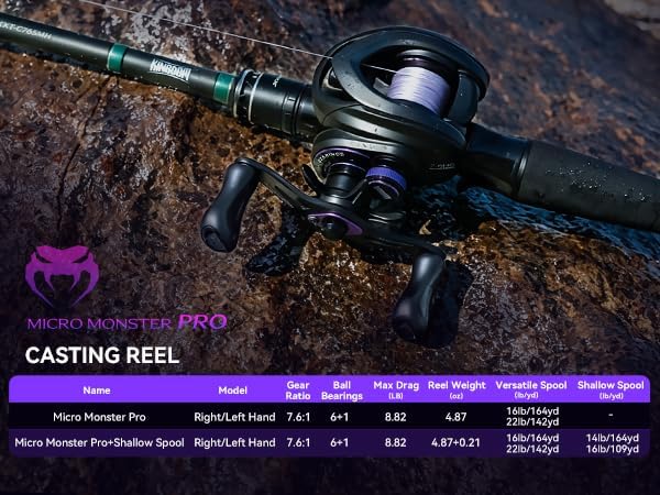 KINGDOM Micro Monster Pro BFS Reel – 0.07oz Ultralight Casting, Only 138g (4.9 oz) Aluminum Frame, CSB Anti-Backlash, Shallow Spool, 7.6:1 – Trout Bass Panfish Finesse Fishing
