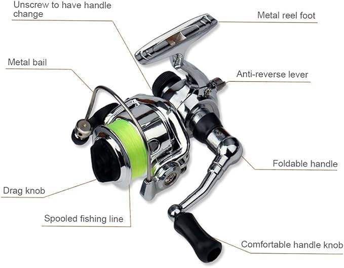 Lixada Fishing Rod Reel Combo Mini Pen Fishing Pole Kit Telescopic Fishing Rod Spinning Reel Combo Kit