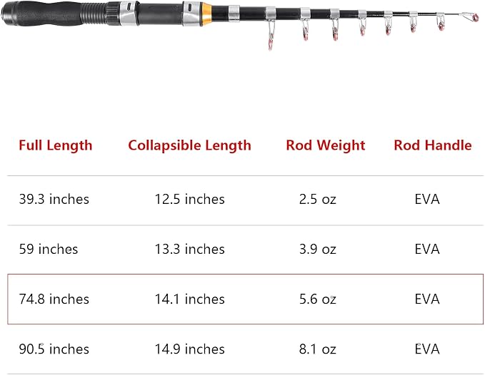 Telescopic Collapsible Extendable Fishing Rod for Saltwater and Freshwater, Lightweight and Compact Design