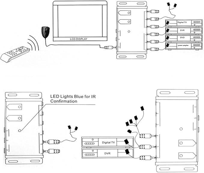 Infrared Repeater System IR Repeater Kit Control Up to 10 Devices Hidden IR System Infrared Remote Control Extender Kit