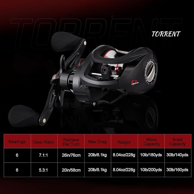Piscifun Torrent Baitcaster Fishing Reel, 18LB Carbon Fiber Drag Baitcasting Reel, Magnetic Braking System Casting Reel