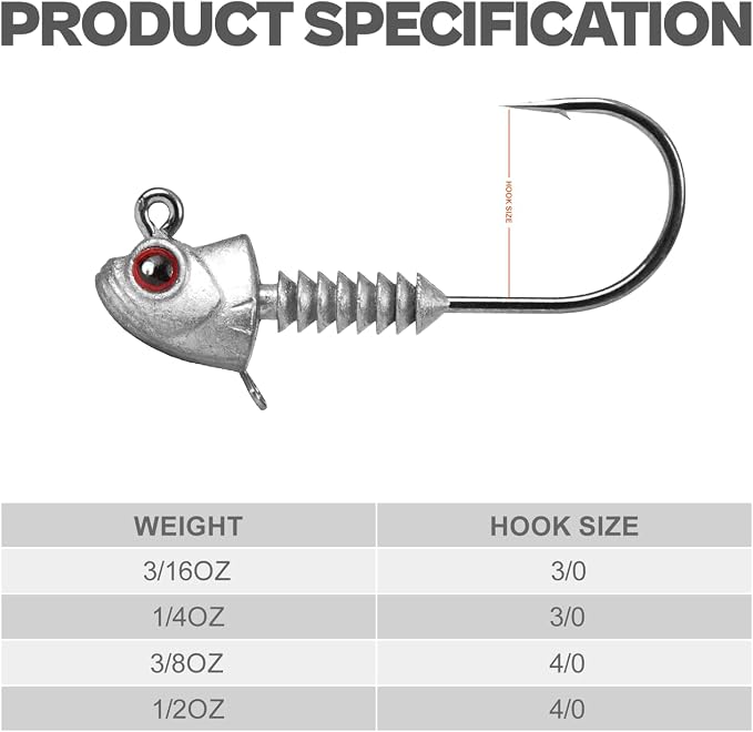 Swimbait Jig Heads with Stacked Cone Keeper, Minnow Style Eye Fishing Jighead 3/16 1/4 3/8 1/2oz (15 PCs)
