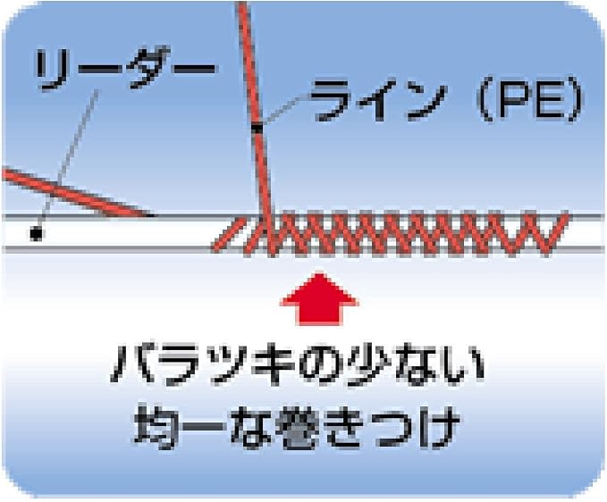 Hapyson Knot Line Twister Series