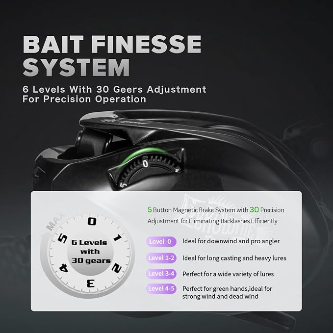 BMC100 BFS Reel 5.29oz Ultralight Baitcaster Reels with Drag Clicker 8.1:1 High Speed 11LB Drag Power 11+1BB Baitcasting Reel Super Smooth Bait Finesse System Carbon Fishing Reel Low Profile