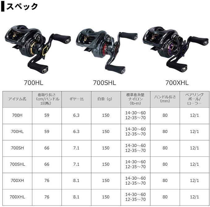DAIWA Bait Reel 19 Stease CT SV TW (Right/Left Handle) (2019 Model)
