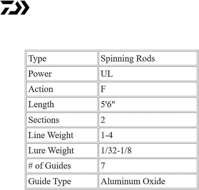DAIWA AIRD-X Rod, Black, 5'6"