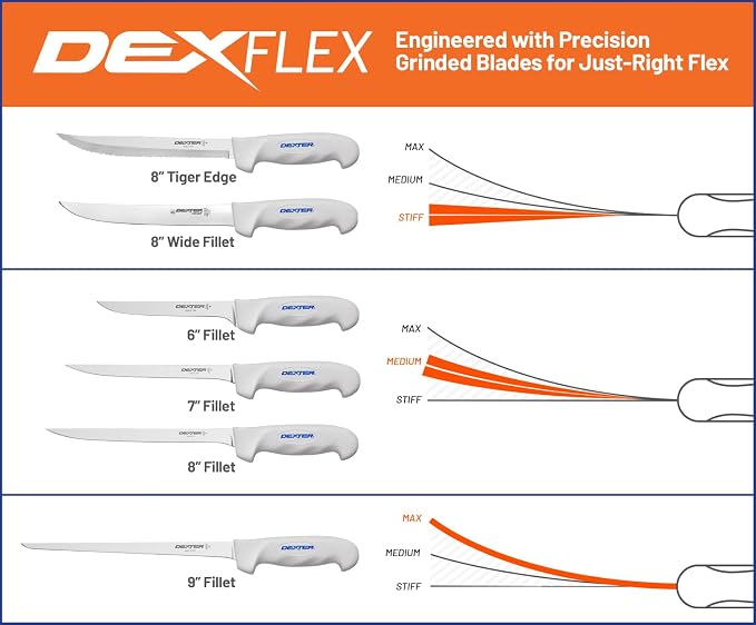 Dexter Outdoors 6" SOFGRIP Fillet Knife | Includes Edge Guard | High-Carbon American Stainless Steel Blade | Resists Corrosion | Comfortable, Slip-Resistant Handle | Made in USA