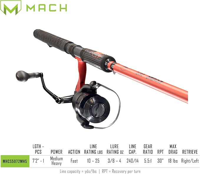 Lew's Cat Smash Spinning Reel and Fishing Rod Combo, 7-Foot 2-Inch 1-Piece IM6 Graphite Fishing Rod, Right or Left-Hand Retrieve, Red