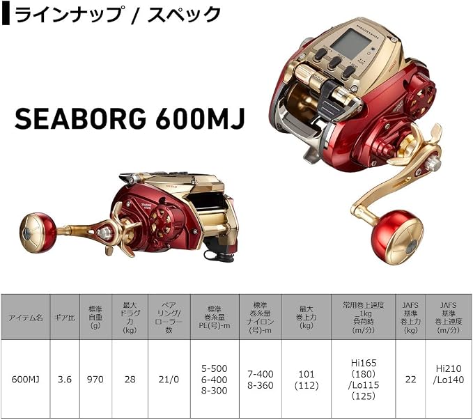 Daiwa 21 Seaborg 600MJ
