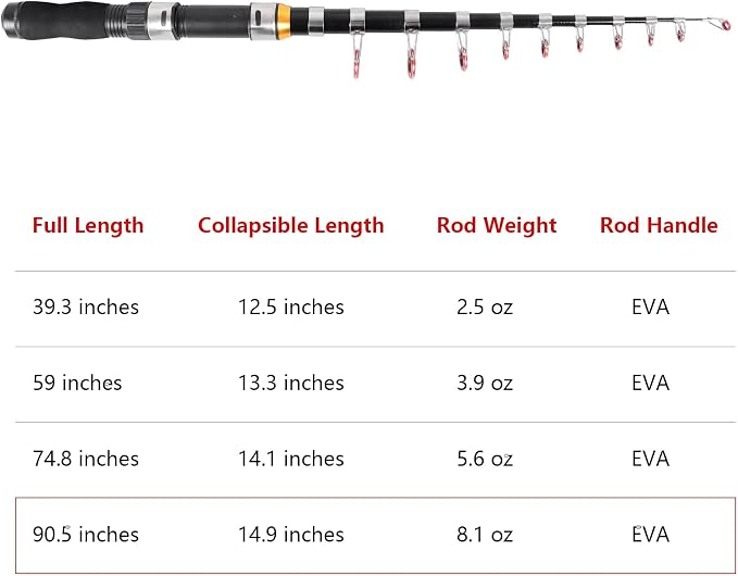 Telescopic Collapsible Extendable Fishing Rod for Saltwater and Freshwater, Lightweight and Compact Design
