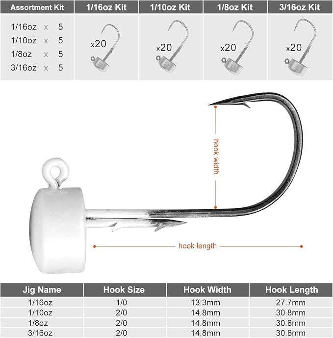 Ned Rig Jig Heads, 20 Pack Finesse Mushroom Jig Hooks Kit for Bass Fishing 1/16 3/32 1/8 3/16oz