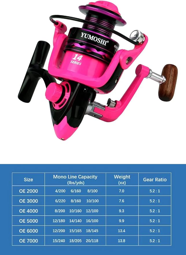 Fishing Spinning Reel Gear Ratio 5.2:1 Lightweight Left/Right Hand Interchangeable Ultra Smooth Powerful 2000, 3000, 4000, 5000, 6000, 7000 Series Pink