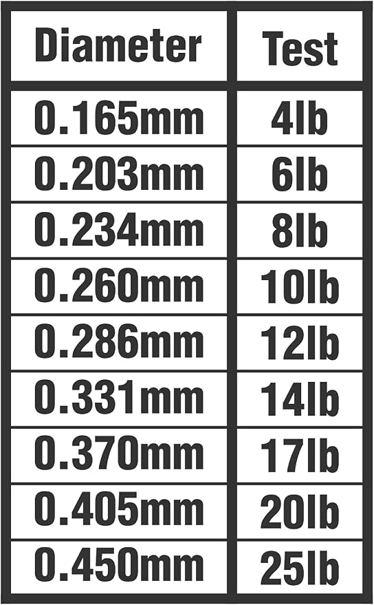 K-9 K9 Fluoro Fishing Line — Ultra Low-Memory, Abrasion Resistant, Long-Casting — Clear, Virtually Invisible Underwater — Great for Spinning and Casting Reels — 550 Yards, 6-25lb