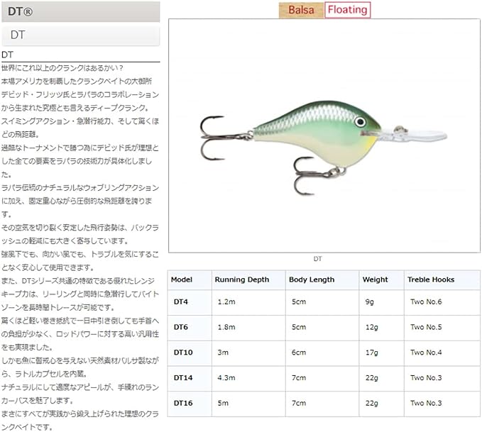 Rapala Ike's Custom Ink DT (Dives-To) Series Crankbait