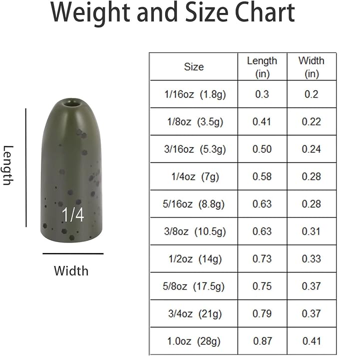 12 Pack Tungsten Bullet Fishing Weights, Insert Free Worm Sinkers, 1/8 3/16 1/4 3/8 1/2 oz
