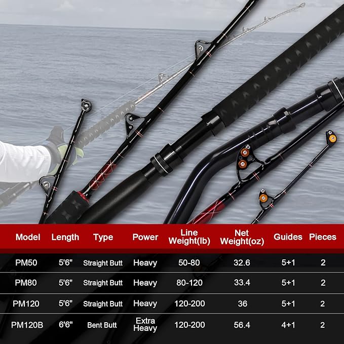 Fiblink Saltwater Fishing Trolling Rod 1-Piece Heavy Duty Roller Rod Big Game Conventional Boat Fishing Pole with Roller Guides (50-80lb/80-120lb/120-200lb)