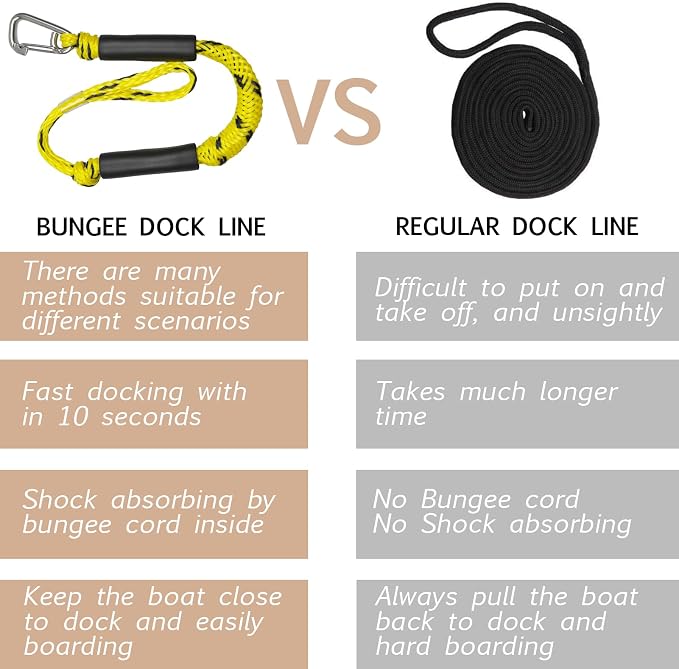 2FT Bungee Dock Line Boat Accessories 2pcs Fender Lines with 316 Stainless Clip for Boat Bumper/Boat Fender for Mooring for Jet Ski, Seadoo, Yamaha (Yellow&Black, 2Feet)