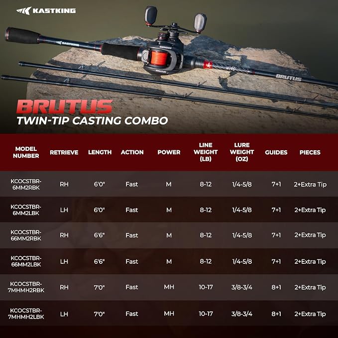 KastKing Brutus Twin-Tip Fishing Rod and Reel Combo, Baitcaster, Spinning & Spincast Combos, IM6 Graphite 2-Piece Rod with Backup Tip Section, EVA Handle, Durable & Sensitive, Freshwater Fishing