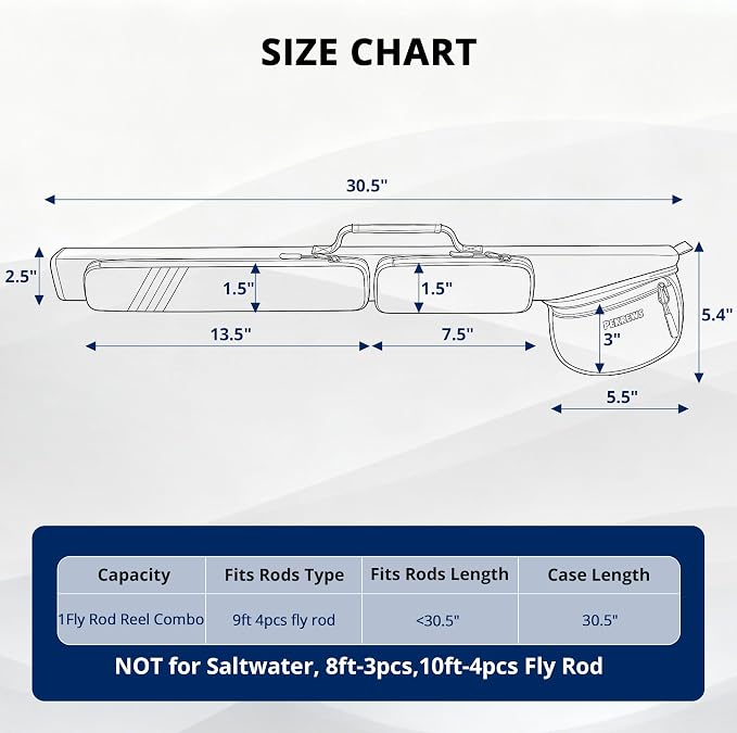 PEKREWS Fly Rod Case, 30.5" Fishing Rod Bag Fit 9' 4-Piece Fly Rod and Reel with 2 Side Pockets, Padded Reel Pouch, Shoulder Strap, Portable Travel Fly Rod Tube, Fishing Pole Holder For Angler, Grey