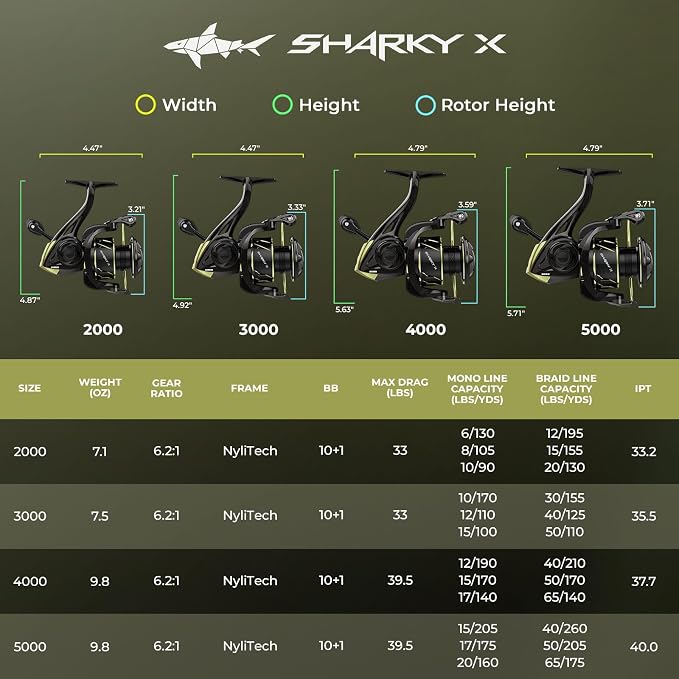 KastKing Sharky Spinning Reel – 5.2:1 & 6.2:1 Gear Ratios, Carbon Fiber Drag 33–39.5LB, 10+1 Stainless Bearings, Lightweight Nylitech Body, Oversize Shaft, for Saltwater & Freshwater