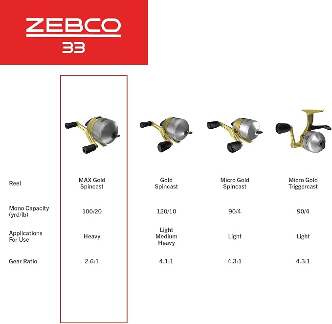 Zebco 33 Gold Spincast Fishing Reel, Changeable Right or Left-Hand Retrieve, All-Metal Gears, Pre-Spooled with Zebco Cajun Fishing Line