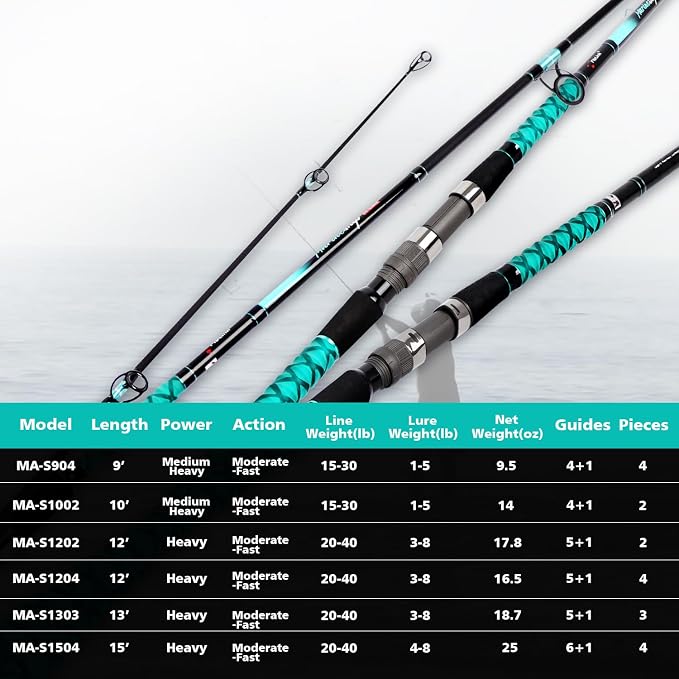 Fiblink Surf Fishing Rod Portable Travel Surf Spinning Rod 2 Piece/3 Piece/4 Piece Carbon Fiber Saltwater Fishing Rod 9'/10'/12'/13'/15'