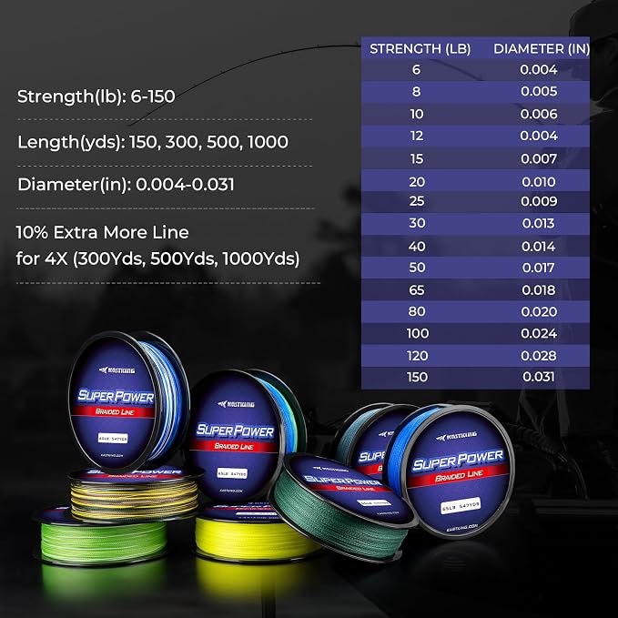 KastKing SuperPower Braided Fishing Line - Abrasion Resistant Braided Lines – Incredible Superline – Zero Stretch – Smaller Diameter – A Must-Have!