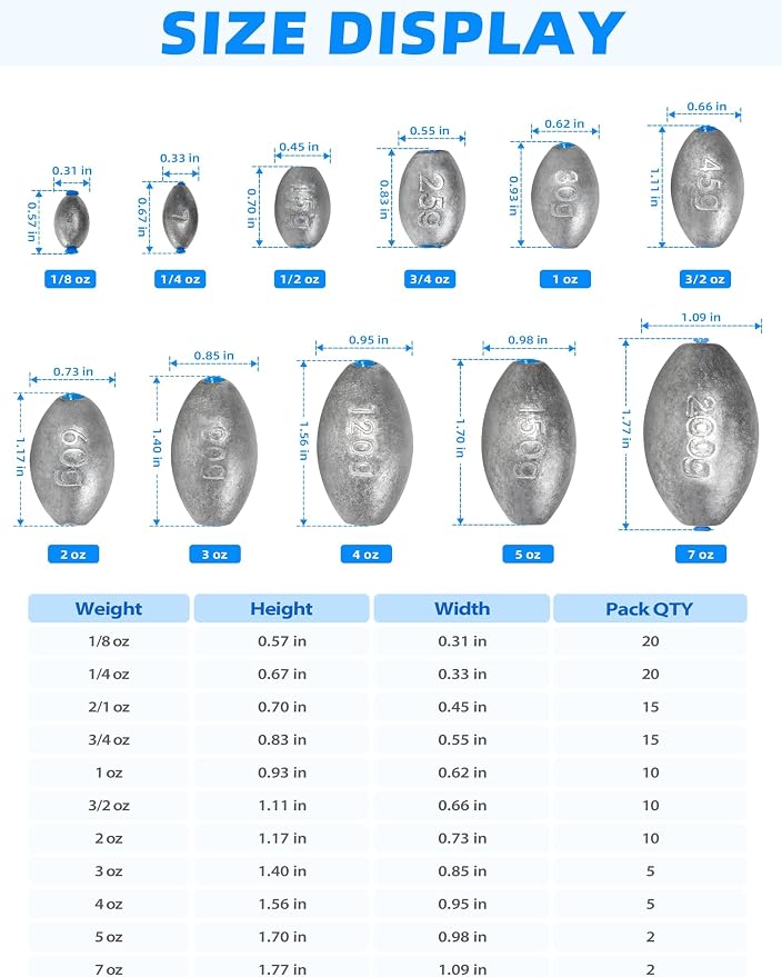 BLUEWING Egg Sinkers Fishing Weights Oval Shaped Fishing Sinkers Lead Fishing Sinker for Saltwater Fishing,1/8 oz to 7 oz