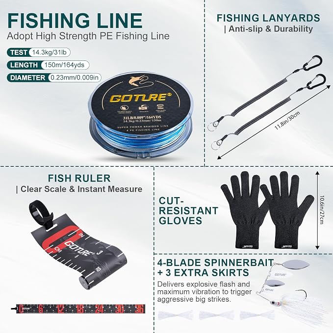 Goture Fishing Kits for Adult,Fishing Pole and Reel Combo, OpenSide Fishing Sling Tackle Storage Bag with 3 Tackle Boxes,Gift for Men
