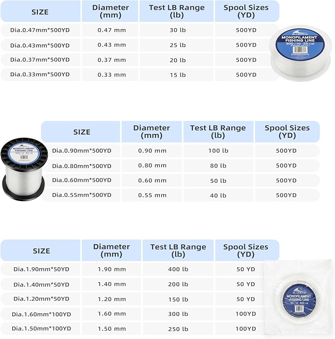 BLUEWING Monofilament Fishing Line Clear Mono Fish Wire Thin Diameter String 6-400 lbs, 50-3000 Yards