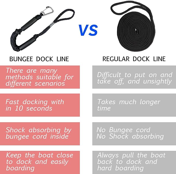 2FT Bungee Dock Line Boat Accessories 2pcs Fender Lines with 316 Stainless Clip for Boat Bumper/Boat Fender for Mooring for Jet Ski, Seadoo, Yamaha (Black, 2Feet)
