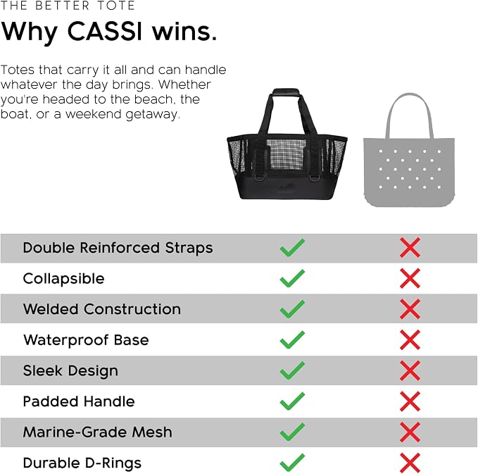MISSION Boat Gear CASSI Heavy-Duty Outdoor Tote and Waterproof Marine-Grade Mesh Boat Bags