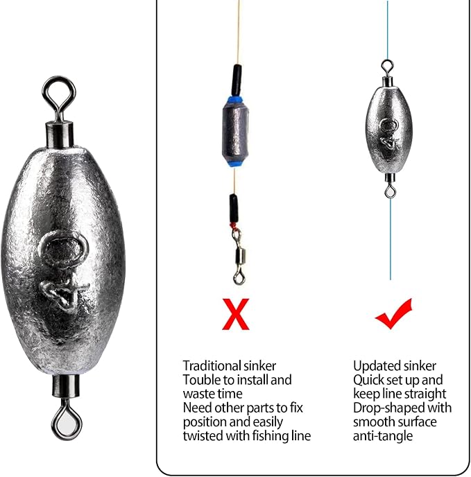 THKFISH Fishing Weights Inline Weights Trolling Sinkers Swivel Weights Quick Set Up Lead Fishing Sinker with Inner Swivel