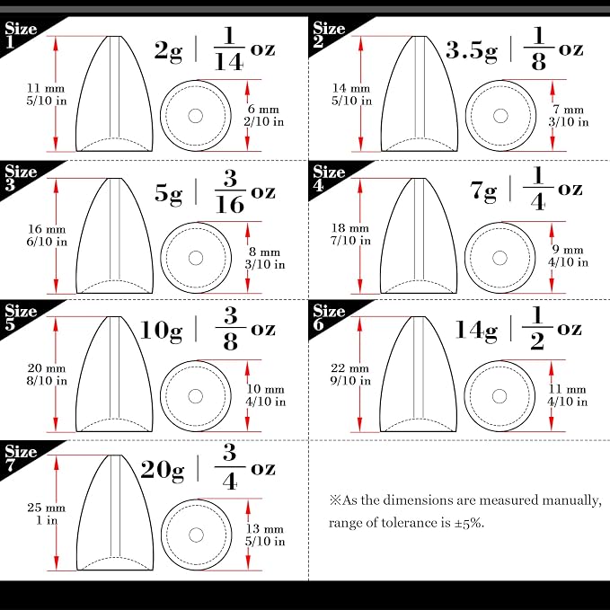 AMYSPORTS Bullet Drop Weights Sinkers Kit Saltwater Removable Fishing Sinkers Tackle Lead Bass Fishing Sinkers Shot Casting Freshwater