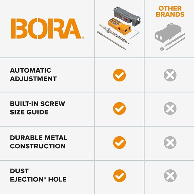 BORA Pro Compact Pocket Hole Jig, 3 inch Face Clamp, & 50pc Screw Set, Auto Adjust Drill Guide, Durable Pocket Hole Jig Kit for Woodworking & Tight Spaces - For Materials 1/2 inch to 1-1/2 inch Thick