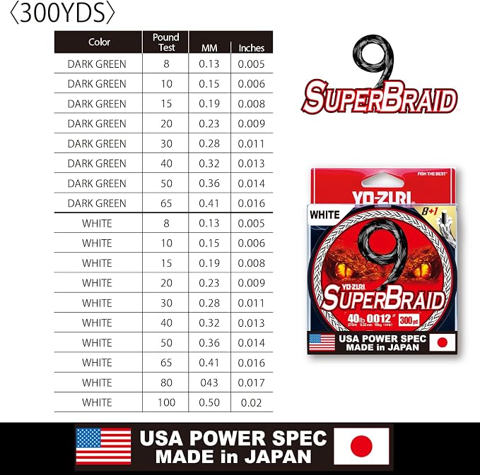 YO-Zuri SUPERBRAID 9 - Floating Braided Fishing LINE