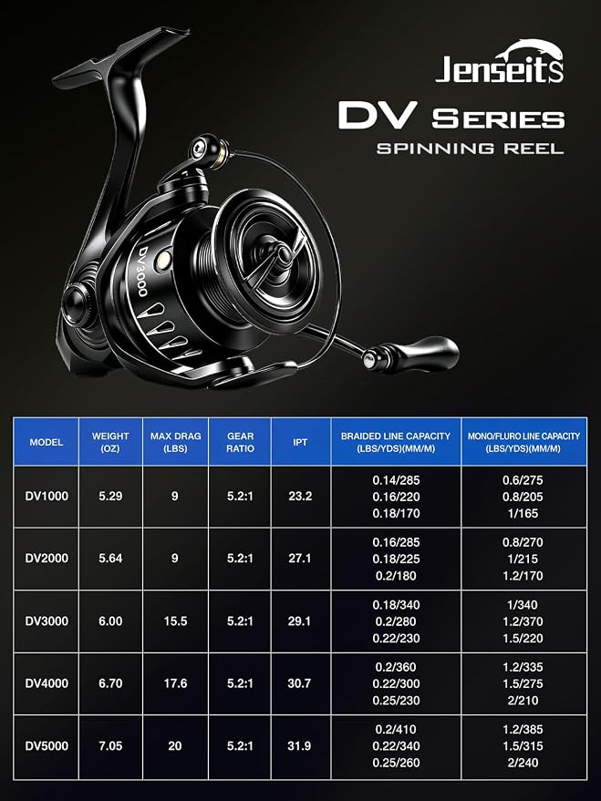 Jenseits Lightweight Spinning Fishing Reel, Sealed Carbon Fiber Up to 20 LB Max Drag, 5+1/6+1BB for Freshwater, 5.2:1 Gear Ratio,CNC Aluminum Spool,1000 Perfect for Ice Fishing, 2000-5000 Series