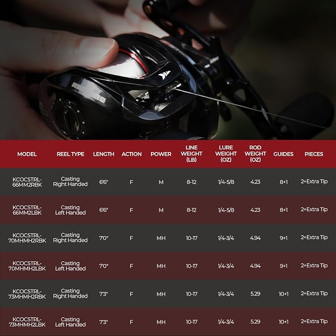 KastKing Royale Legend II Twin Tip Fishing Rod and Reel Combos, Spinning & Casting Combo, IM6 Graphite 2Pc Blanks, Extra Backup Tip Section, Stainless-Steel Guides, KastFlex Technology, EVA Handles