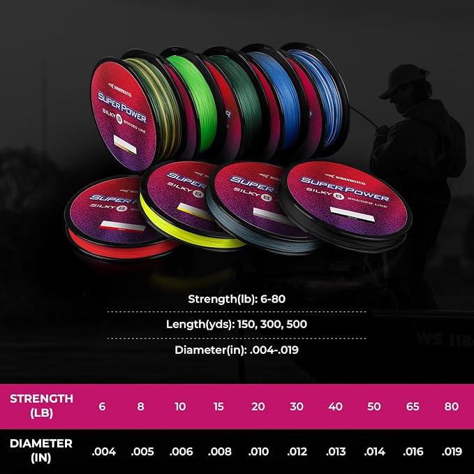 KastKing SuperPower Braided Fishing Line - Abrasion Resistant Braided Lines – Incredible Superline – Zero Stretch – Smaller Diameter – A Must-Have!