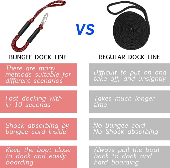 2FT Bungee Dock Line Boat Accessories 2pcs Fender Lines with 316 Stainless Clip for Boat Bumper/Boat Fender for Mooring for Jet Ski, Seadoo, Yamaha (Red+Black, 2Feet)
