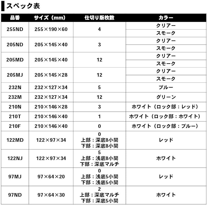 Daiwa 904933 Tackle Box Multi Case 122NJ