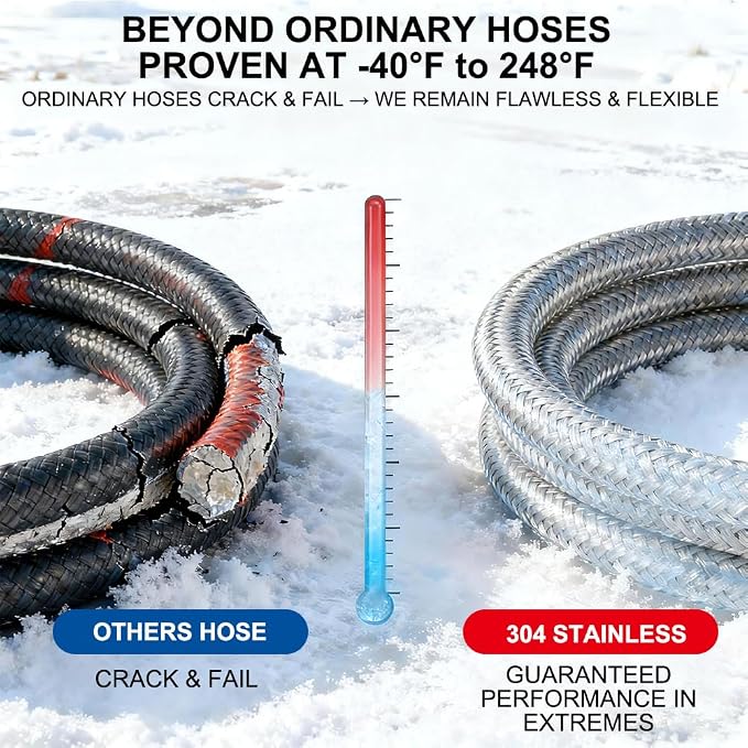 6AN Stainless Steel Braided Fuel Line Hose - 1015 PSI Working Pressure & 6090 PSI Burst Compatible with Oil, Fuel, Transmission Cooler, Hydraulic Lines - 10ft Length