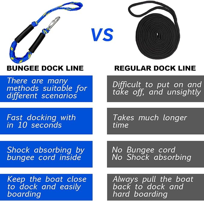 2FT Bungee Dock Line Boat Accessories 2pcs Fender Lines with 316 Stainless Clip for Boat Bumper/Boat Fender for Mooring for Jet Ski, Seadoo, Yamaha(Blue+Yellow, 2Feet)