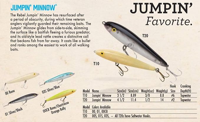 Jumpin' Minnow Topwater Fishing Lure