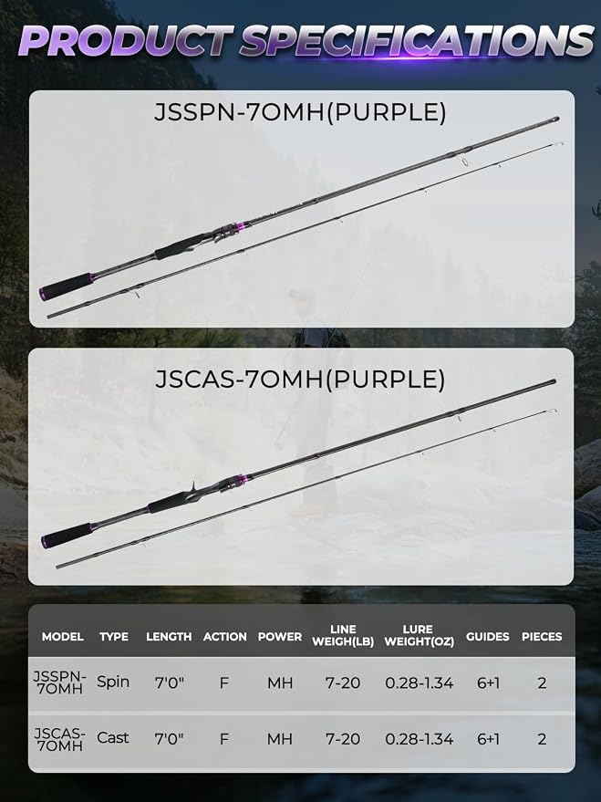Jenseits Carbon Fiber Fishing Rod Series (6-12 Ft), Spinning & Casting Rods with Stainless Steel Ceramic Guides, Fast Action Fishing Pole for Bass, Trout, Walleye & Surf Fishing