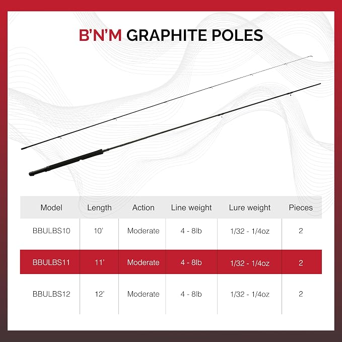 B'n'M Bucks Best Ultralite Bottom Reel Seat 2 Piece Jiggin Pole
