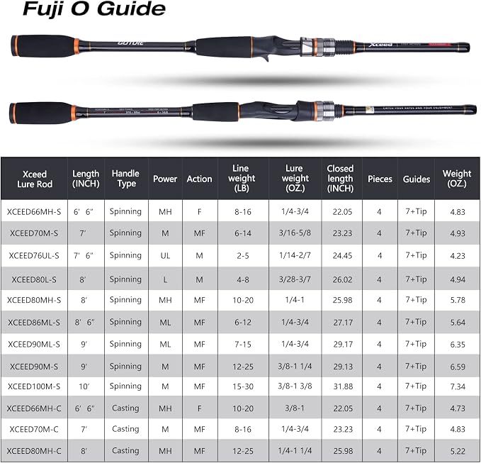 Goture Travel Fishing Rods, 4 Piece Fishing Pole with Case/Bag, Casting/Spinning Rod,Ultralight Fishing Baitcasting Rod 7ft for Saltwater Trout, Bass, Walleye, Pike