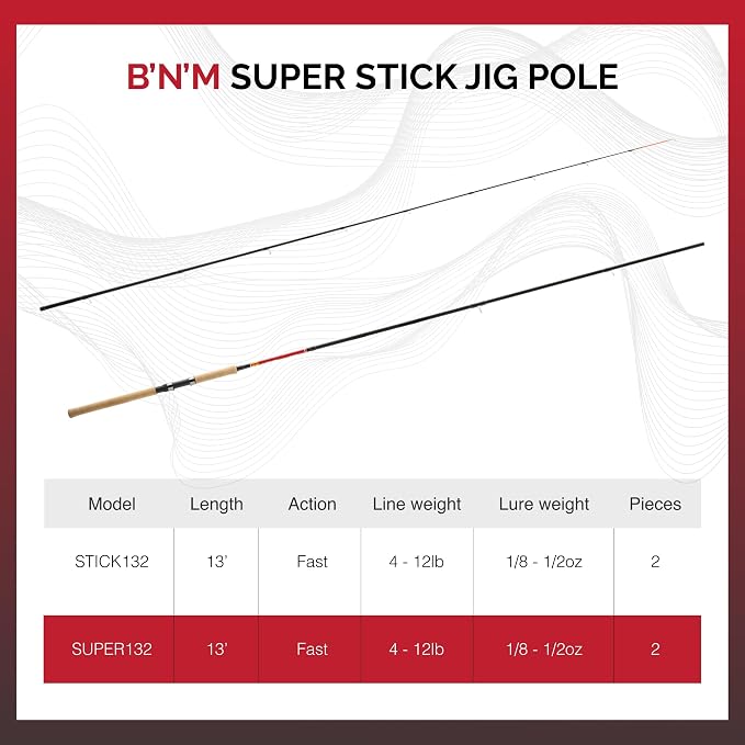 B'n'MBnM Russ Bailey Crappie Wizard Rod 2pc.